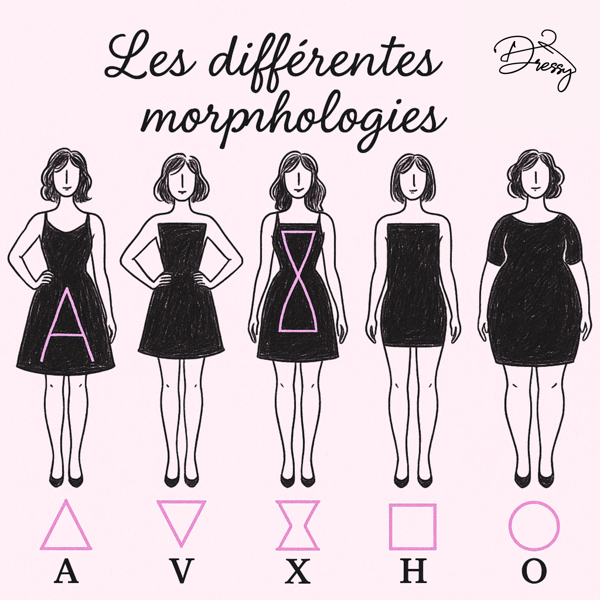 🌸 Comment connaître sa morphologie et bien s’habiller en conséquence ?